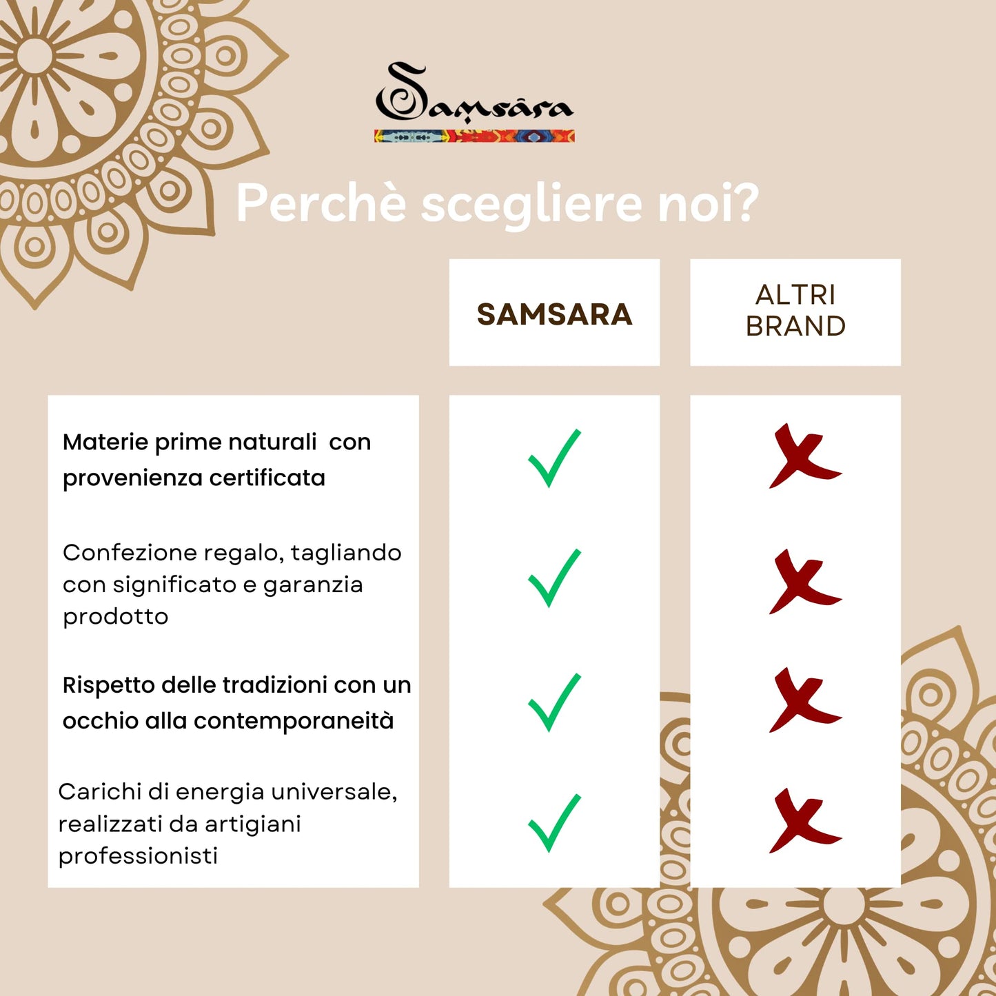 Samsara Bracciale Tibetano Buddista, lunghezza Regolabile, gioiello mistico Portafortuna - Filo in cotone cerato AMETISTA - SamsaraFragrances