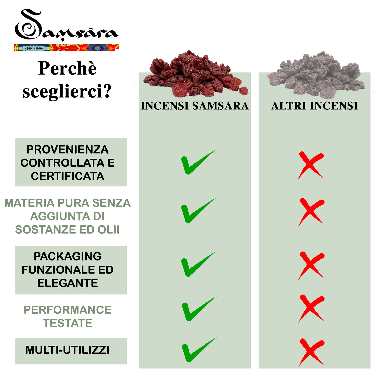 SAMSARA Incenso in Grani 100% Artigianale - SANDALO - SamsaraFragrances